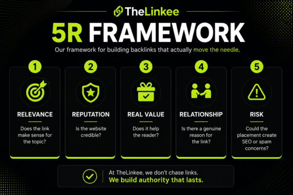 TheLinkee 5R Framework for evaluating backlink opportunities based on relevance, reputation, real value, relationship, and risk.