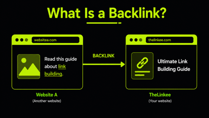 Example showing how a backlink from one website points to another website.